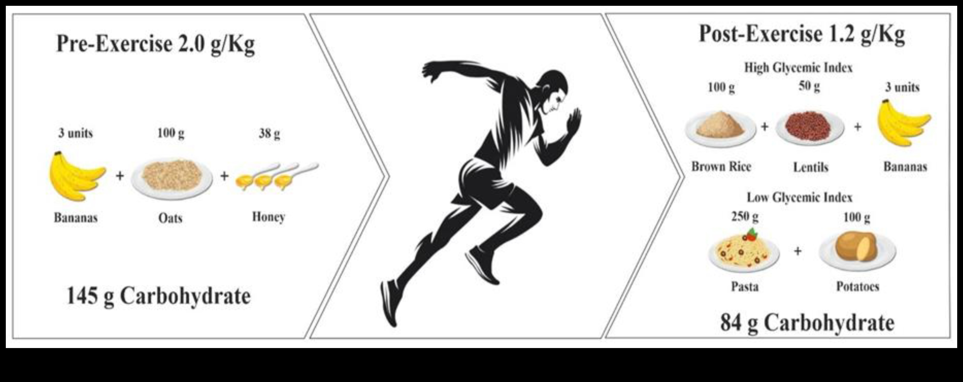 Atklāti ogļhidrāti: Atklājiet maksimālās veiktspējas noslēpumus