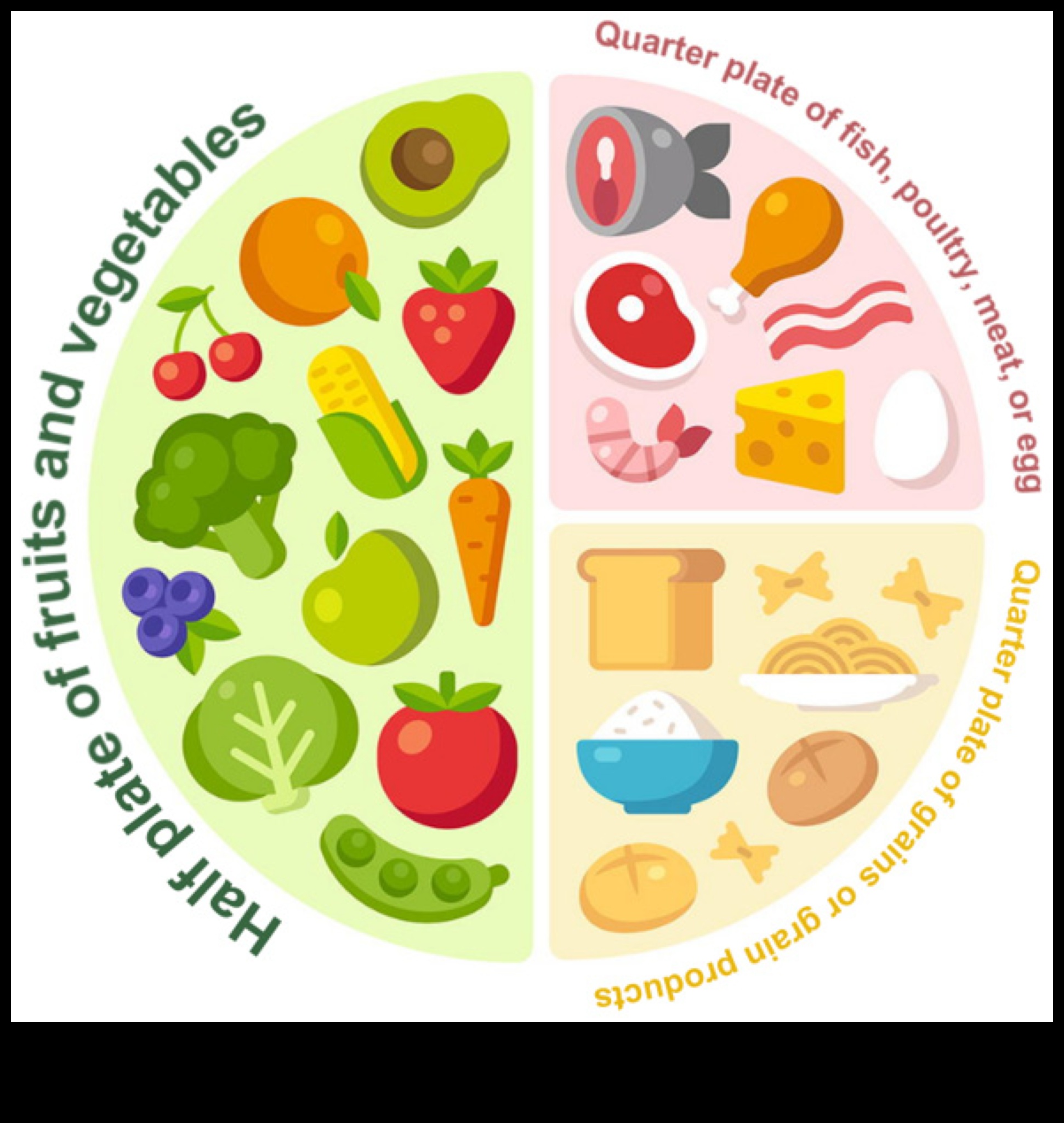 Veselīgas kopienas, veselīgi šķīvji: sabiedrības veselības uztura plāns