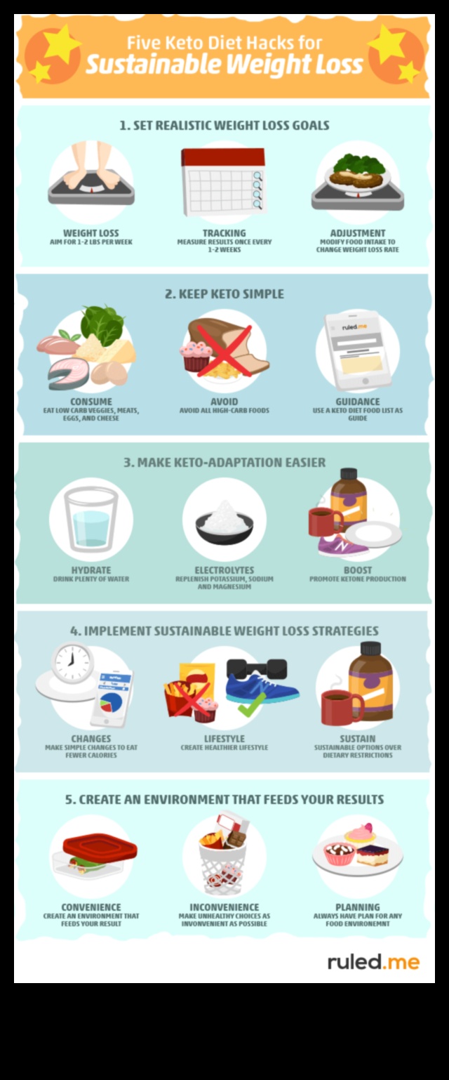 Keto svara zaudēšanai: fakta atdalīšana no daiļliteratūras