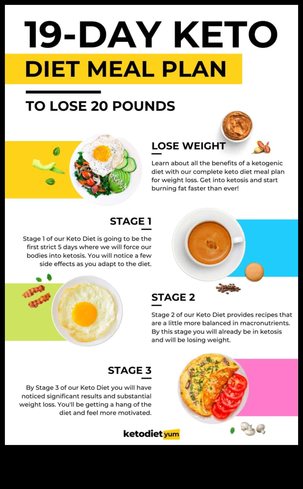 Keto svara zaudēšanai: fakta atdalīšana no daiļliteratūras