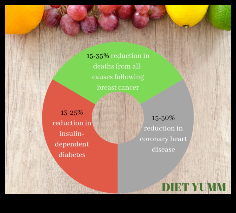 Diētas ar zemu tauku saturu un emocionālā labklājība: holistiska pieeja