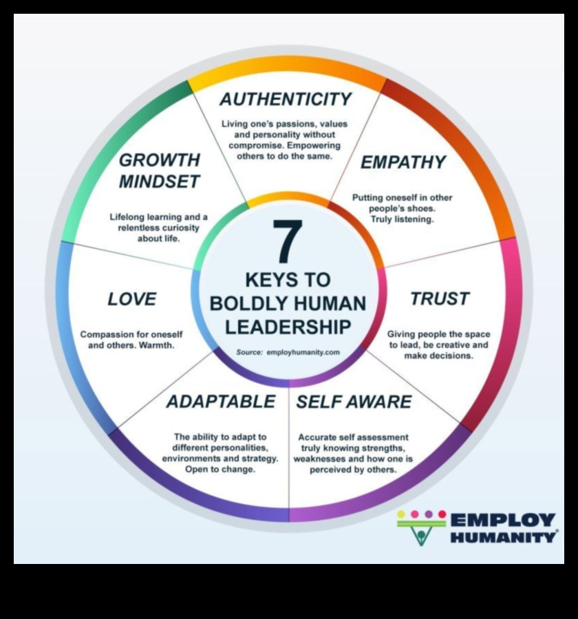 Pāra dinamika: gudrība ilgstošam priekam