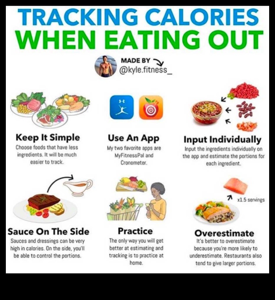 Svara pieauguma diētas un alkohols: orientēšanās sociālajās situācijās