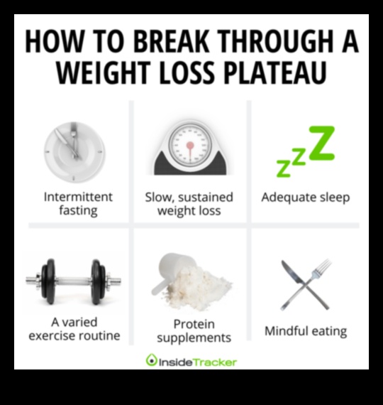 Plato pārvarēšana: svara zaudēšanas diētas progresa stratēģijas