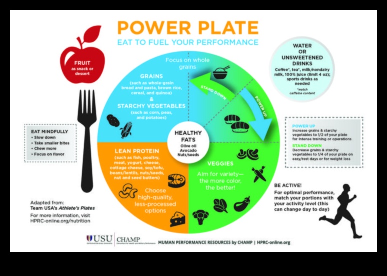 Strāvas plāksne: izmantojiet barības vielas, lai jūs kļūtu stiprāks