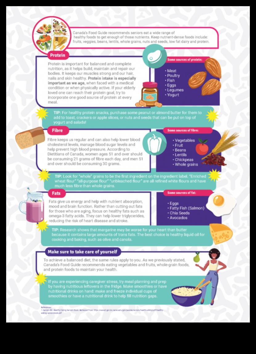 Labi pieredzējusi labsajūta: uztura vajadzību noteikšana geriatriskajā uzturā