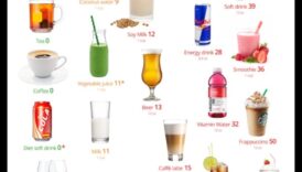 Alkohola ietekme uz sabalansētu uzturu: mērenības atrašana