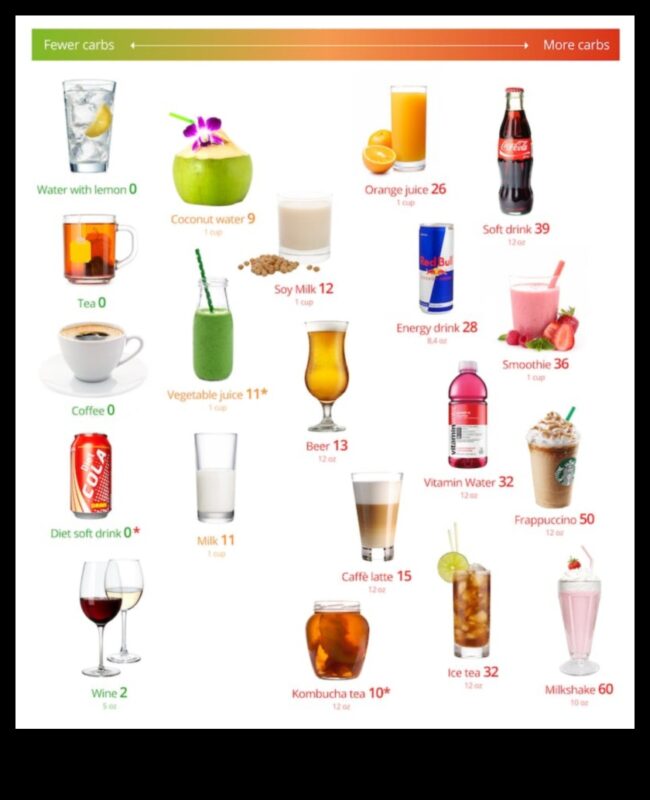 Alkohola ietekme uz sabalansētu uzturu: mērenības atrašana