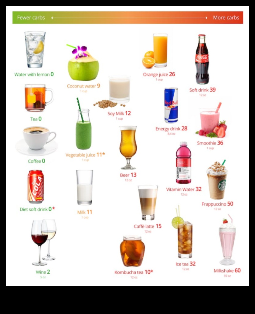 Alkohola ietekme uz sabalansētu uzturu: mērenības atrašana