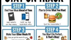 Svara pieauguma diētas un alkohols: orientēšanās sociālajās situācijās