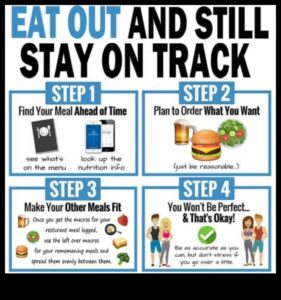 Svara pieauguma diētas un alkohols: orientēšanās sociālajās situācijās