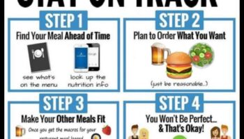 Svara pieauguma diētas un alkohols: orientēšanās sociālajās situācijās