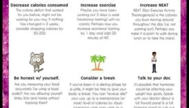 Plato pārvarēšana: svara zaudēšanas diētas progresa stratēģijas