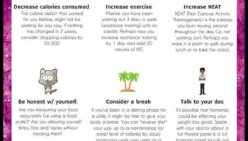 Plato pārvarēšana: svara zaudēšanas diētas progresa stratēģijas