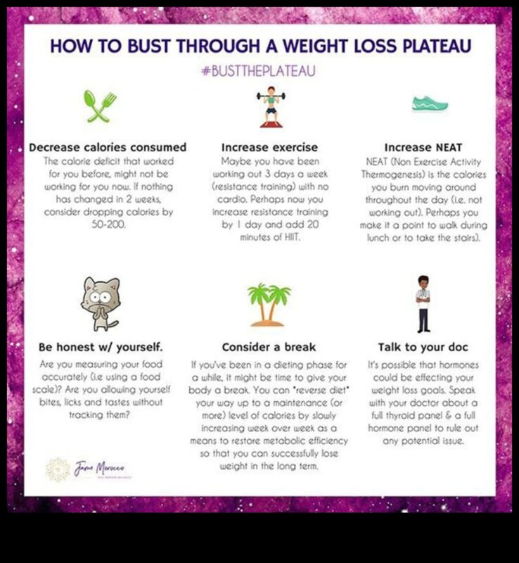 Plato pārvarēšana: svara zaudēšanas diētas progresa stratēģijas