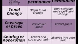 Pagaidu pret pastāvīgo matu krāsu: plusi un mīnusi