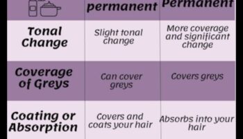 Pagaidu pret pastāvīgo matu krāsu: plusi un mīnusi