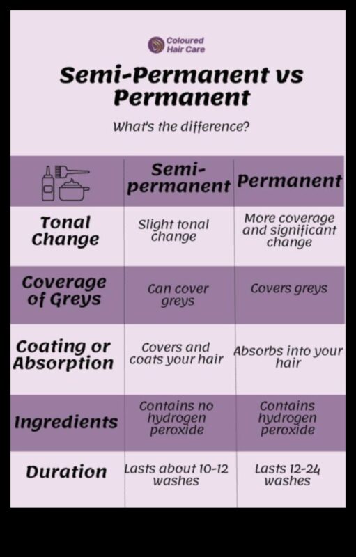 Pagaidu pret pastāvīgo matu krāsu: plusi un mīnusi