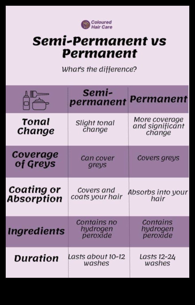 Pagaidu pret pastāvīgo matu krāsu: plusi un mīnusi