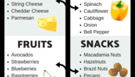 Keto svara zaudēšanai: fakta atdalīšana no daiļliteratūras