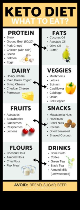 Keto svara zaudēšanai: fakta atdalīšana no daiļliteratūras