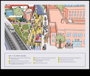 Kā kultūras faktori veido pilsētas ainavu dizainu?