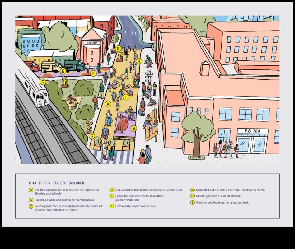 Kā kultūras faktori veido pilsētas ainavu dizainu?