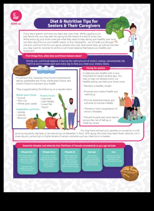 Labi pieredzējusi labsajūta: uztura vajadzību noteikšana geriatriskajā uzturā