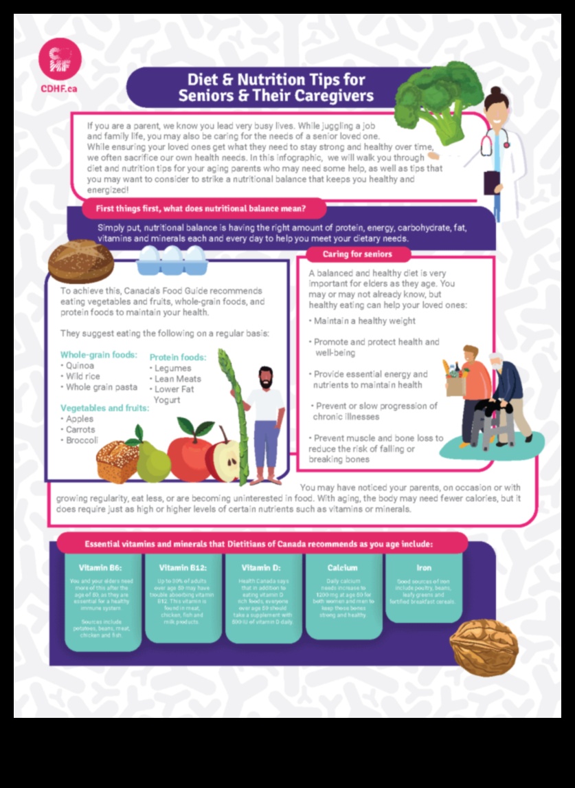 Labi pieredzējusi labsajūta: uztura vajadzību noteikšana geriatriskajā uzturā