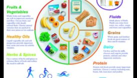 Zelta virtuve: Uztura vajadzību noteikšana geriatriskajā uzturā