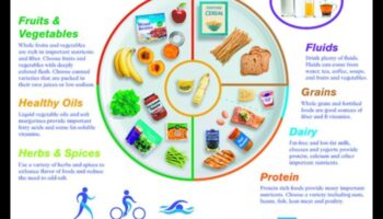 Zelta virtuve: Uztura vajadzību noteikšana geriatriskajā uzturā