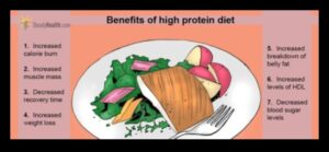 Diētas ar zemu tauku saturu un emocionālā labklājība: holistiska pieeja